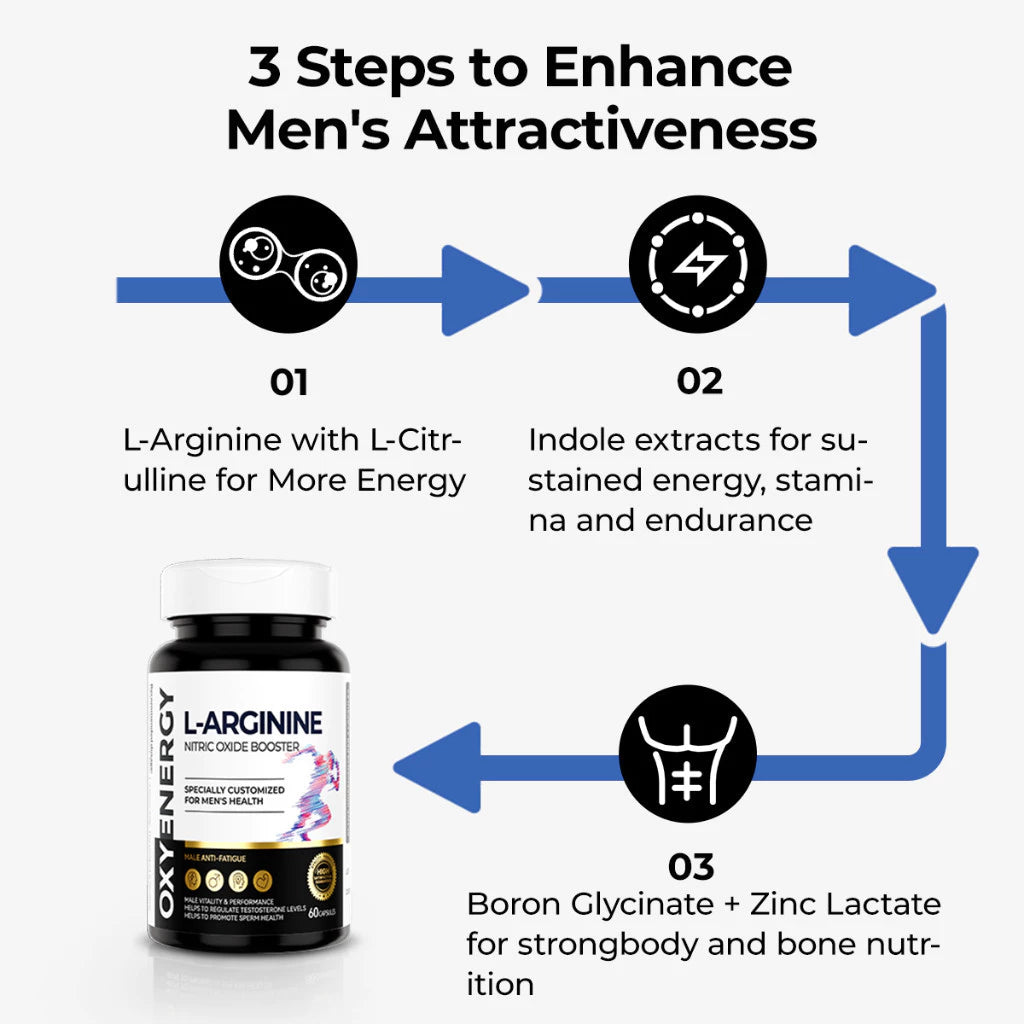 【buy 3 free 1】exp2026.06Oxyenergy L-arginine Capsules 60's includes L-citruline Zinc Sperm Health everslim weight loss