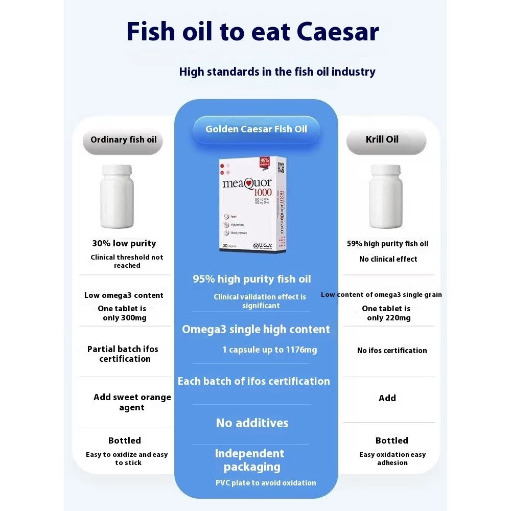 【buy 3 free 1】exp2026.06 Italy Meaquor Gold Caesar 95% High Purity Omega 3 Deep-Sea Fish Oil Softgel Capsule 30 Table