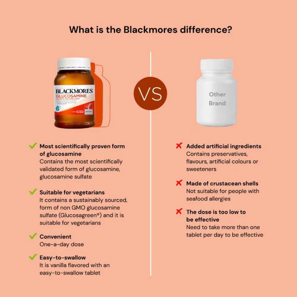【buy 3 free 1】exp2026.06【180s】Blackmores Glucosamine Sulfate 1500mg Tablets 180s