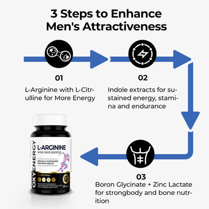 【buy 3 free 1】exp2026.06Oxyenergy L-arginine Capsules 60's includes L-citruline Zinc Sperm Health everslim weight loss